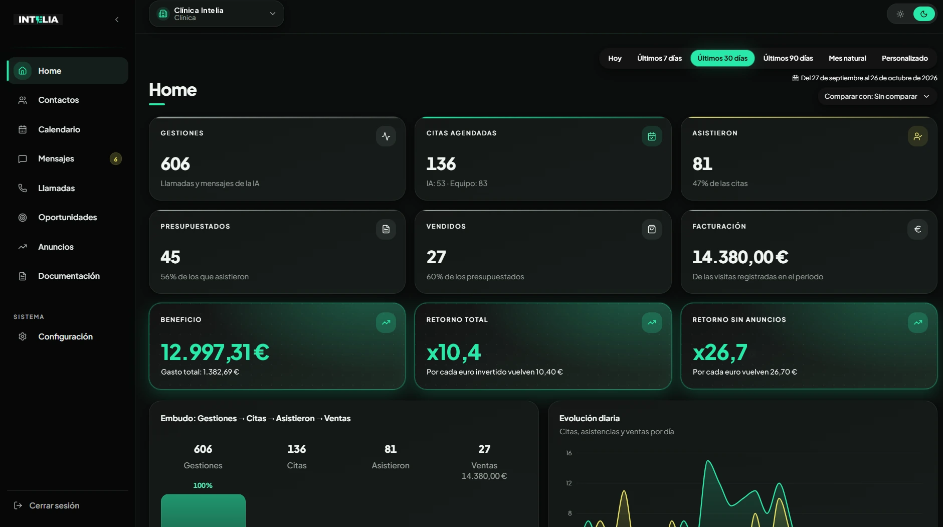 Inicio del dashboard NEXIA con las métricas de la clínica